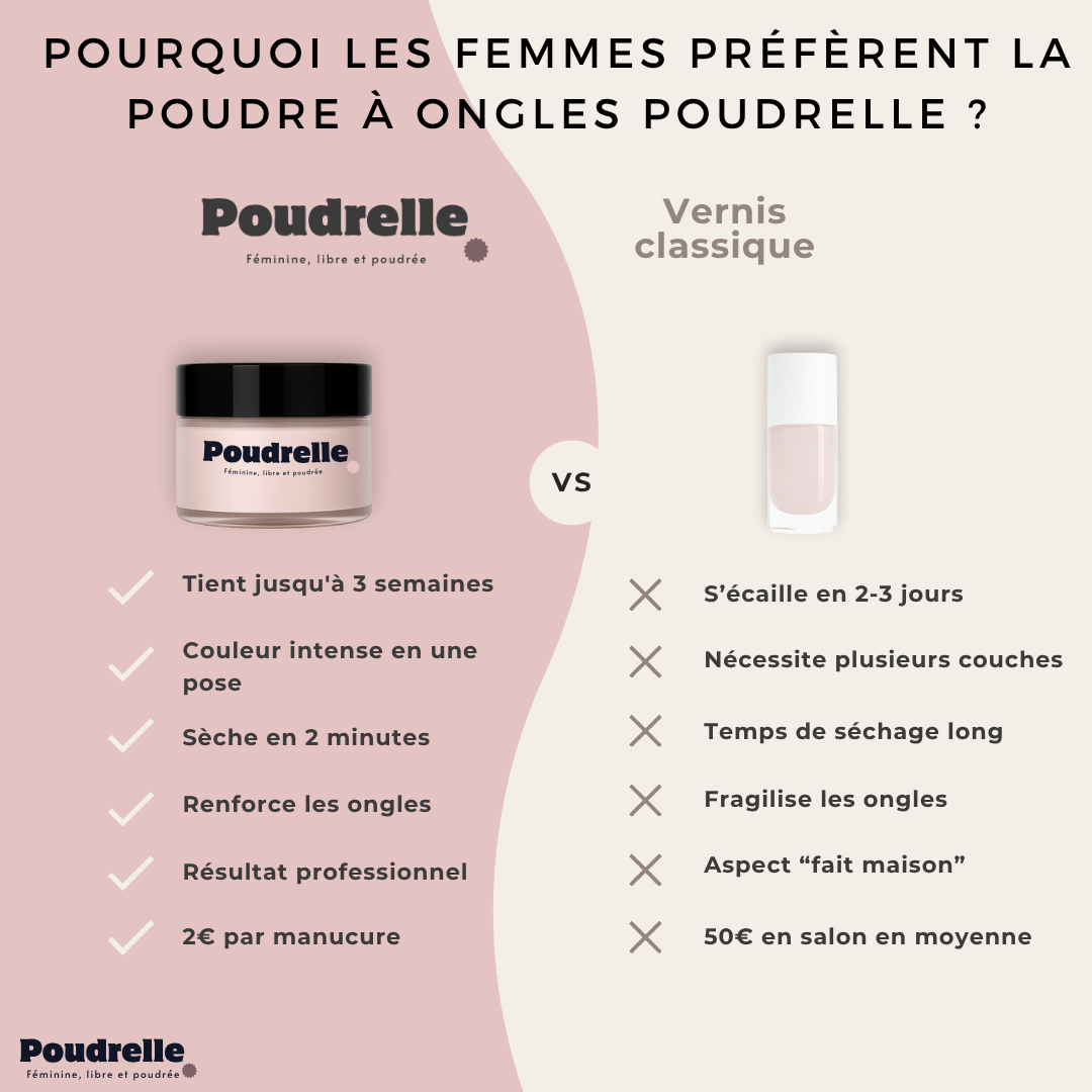 Kit complet : couleur + essentiel de pose – Résultat pro en 20 minutes chez toi