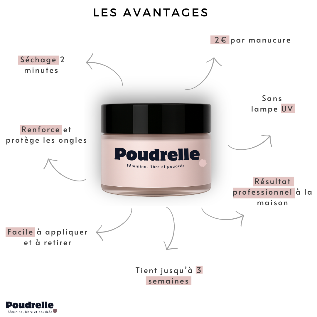Kit complet : couleur + essentiel de pose – Résultat pro en 20 minutes chez toi